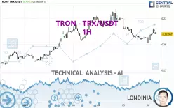 TRON - TRX/USDT - 1H