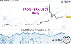 TRON - TRX/USDT - Journalier