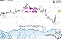 VASTNED - Journalier