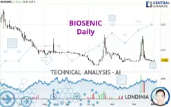 BIOSENIC - Dagelijks