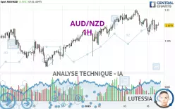 AUD/NZD - 1H