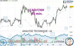 CAD/CNH - 15 min.