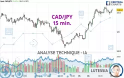 CAD/JPY - 15 min.