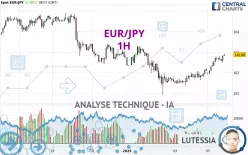 EUR/JPY - 1H