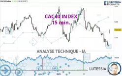 CAC40 INDEX - 15 min.