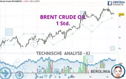 BRENT CRUDE OIL - 1H