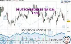 DEUTSCHE BOERSE NA O.N. - 1 Std.