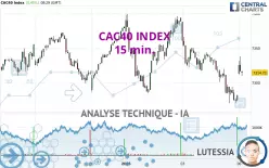 CAC40 INDEX - 15 min.