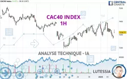 CAC40 INDEX - 1 uur