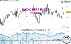 DAX40 PERF INDEX - 15 min.