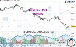 GOLD - USD - 15 min.