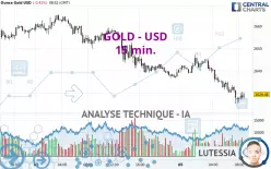 GOLD - USD - 15 min.