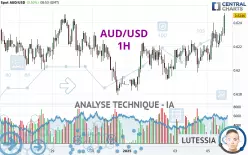 AUD/USD - 1H