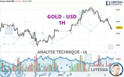 GOLD - USD - 1H