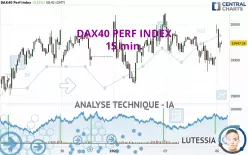 DAX40 PERF INDEX - 15 min.