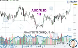 AUD/USD - 1H