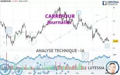 CARREFOUR - Dagelijks