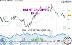 BRENT CRUDE OIL - 15 min.