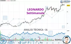 LEONARDO - Settimanale