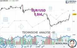 EUR/USD - 1H