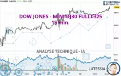 DOW JONES - MINI DJ30 FULL0325 - 15 min.