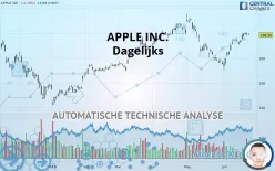 APPLE INC. - Täglich