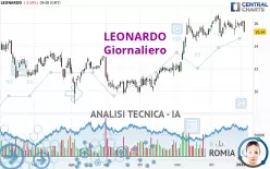 LEONARDO - Giornaliero