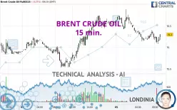 BRENT CRUDE OIL - 15 min.