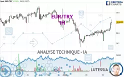 EUR/TRY - 1H