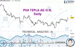 PVA TEPLA AG O.N. - Daily