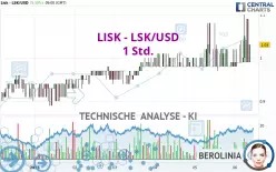 LISK - LSK/USD - 1 Std.