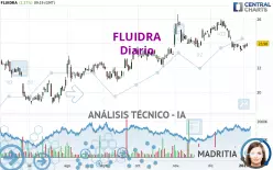 FLUIDRA - Diario