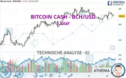 BITCOIN CASH - BCH/USD - 1 uur