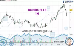 BONDUELLE - 1H