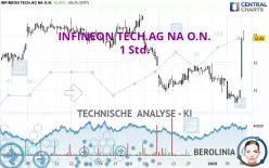 INFINEON TECH.AG NA O.N. - 1 Std.