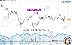 AMADEUS IT - 1H