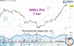 SHELL PLC - 1 uur