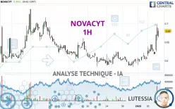 NOVACYT - 1H