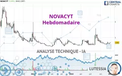 NOVACYT - Wekelijks