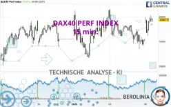 DAX40 PERF INDEX - 15 min.