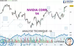 NVIDIA CORP. - 1H