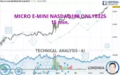 MICRO E-MINI NASDAQ100 ONLY0325 - 15 min.