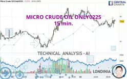 MICRO CRUDE OIL ONLY0225 - 15 min.