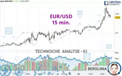 EUR/USD - 15 min.