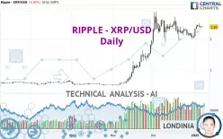 RIPPLE - XRP/USD - Daily