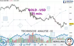 GOLD - USD - 15 min.