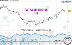 TOTALENERGIES - 1H