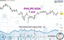 PHILIPS KON - 1 uur