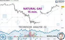 NATURAL GAS - 15 min.