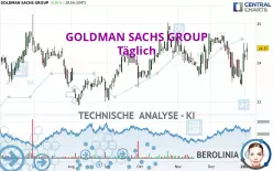 GOLDMAN SACHS GROUP - Täglich